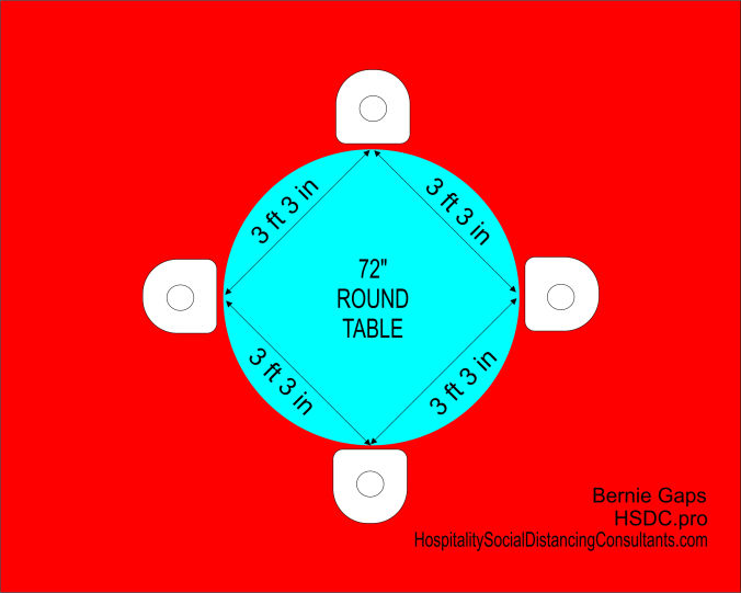 72 round covid social distancing